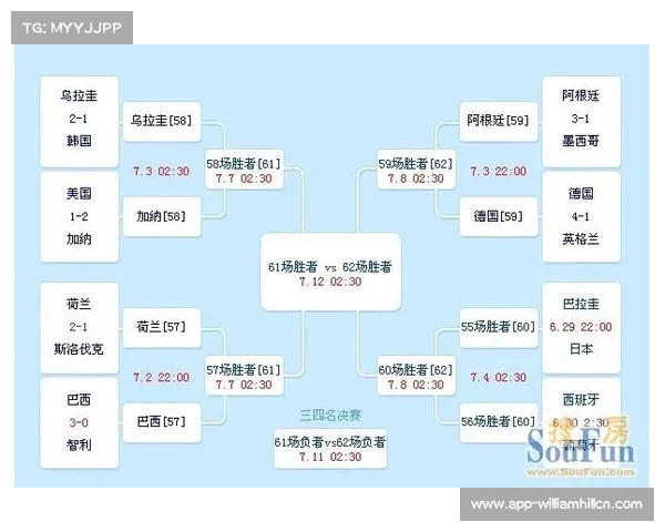 世界杯比赛规则详解及决赛时间安排全解析